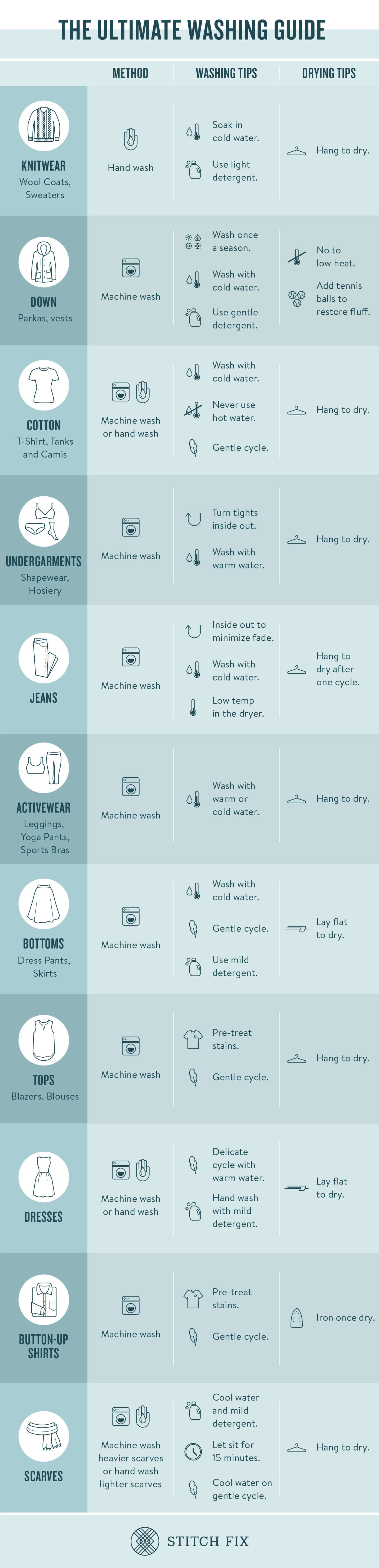 How to Wash a Dressing Gown, Care Guide